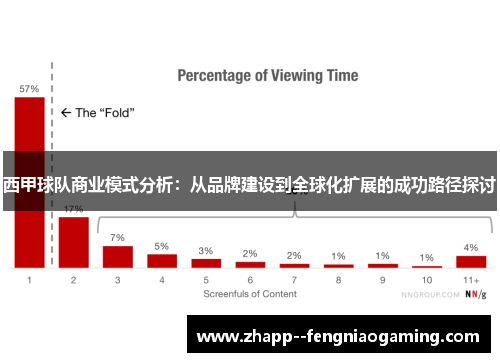 西甲球队商业模式分析：从品牌建设到全球化扩展的成功路径探讨