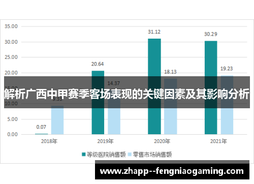 解析广西中甲赛季客场表现的关键因素及其影响分析
