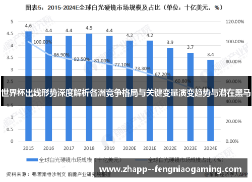 世界杯出线形势深度解析各洲竞争格局与关键变量演变趋势与潜在黑马