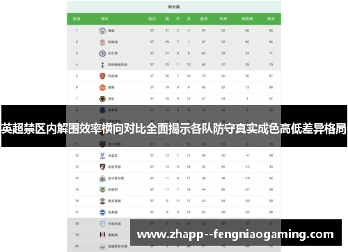 英超禁区内解围效率横向对比全面揭示各队防守真实成色高低差异格局