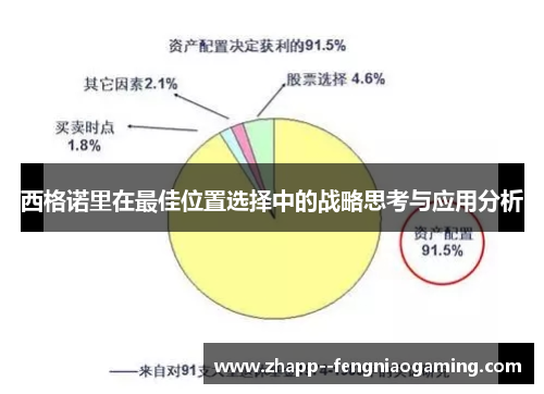 西格诺里在最佳位置选择中的战略思考与应用分析