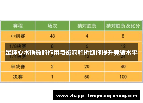 足球心水指数的作用与影响解析助你提升竞猜水平 足球心水指数的作用与影响解析助你提升竞猜水平