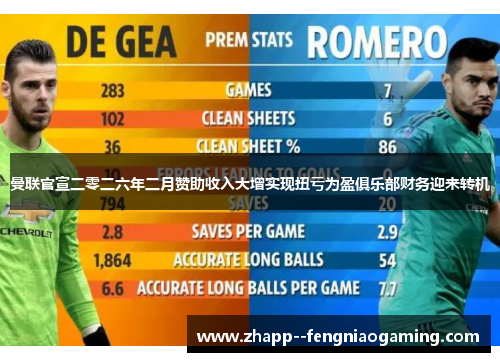 曼联官宣二零二六年二月赞助收入大增实现扭亏为盈俱乐部财务迎来转机