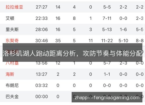 洛杉矶湖人跑动距离分析，攻防节奏与体能分配